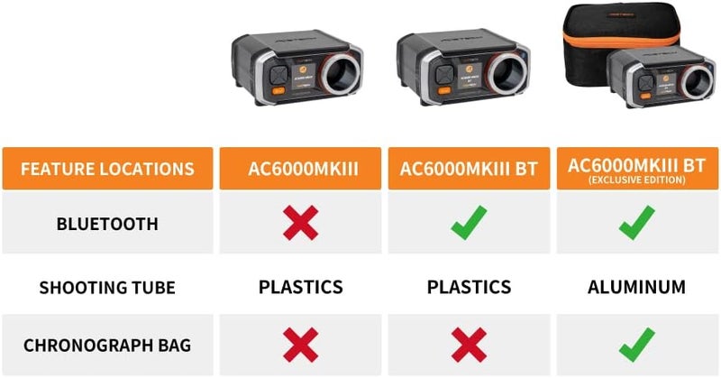 ACETECH Airsoft Chronograph AC6000MKIII 30 to 400 m/s Measurement Shooting Speed Tester Chrono with Colorful LCD Display for 4.5mm/6mm/8mm/9mm BB - Image 4